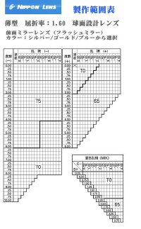 製作範囲表画像をクリックすると拡大表示します。