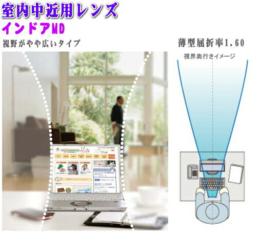 【室内中近用レンズ】SEIKO-インドアMD　1.60薄型レンズ　ゆれ歪み少ないタイプ　視野範囲約35cm〜3m用..