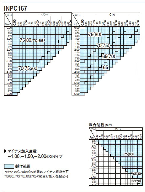 【室内近近用レンズ】SEIKO-インドアPC　1.67超薄型レンズ　近々距離用レンズ　視野範囲約35cm〜2m用　（メガネフレームとご一緒に！