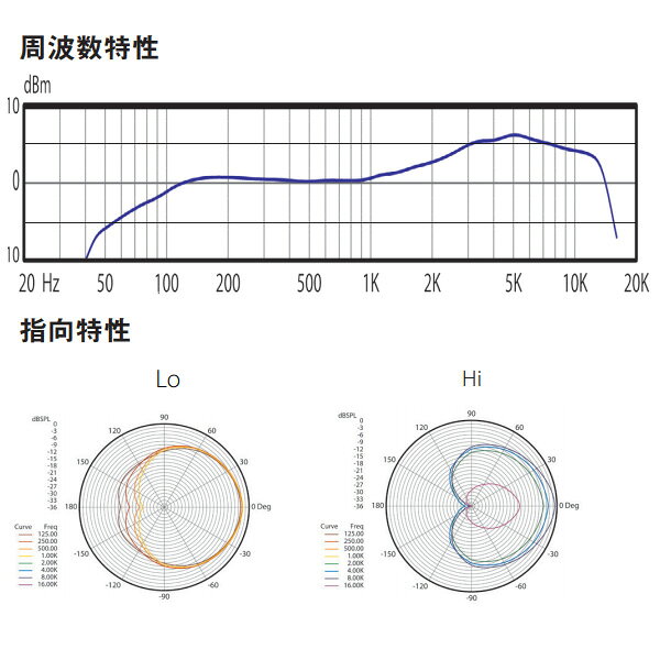 好評 Audix オーディックス Fireball ダイナミックマイク 魅力的な Www Ugtu Net
