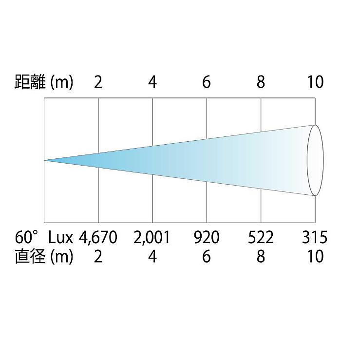 E-LITE STAGE(イーライトステージ) / WATER WAVE X ウォーターウェーブプロジェクター新生活応援 [2]