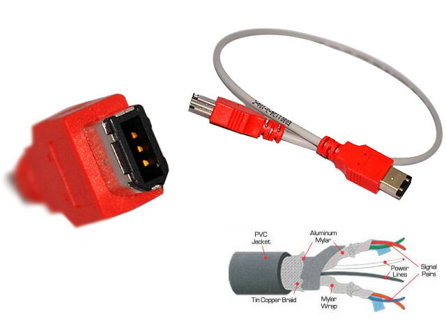 Unibrain(ユニブレイン) / 米国製 FireWire 400 (IEEE 1394a) タイプ (6p to 6p / 長さ 50cm) 【世界最上級Firewireケーブル】