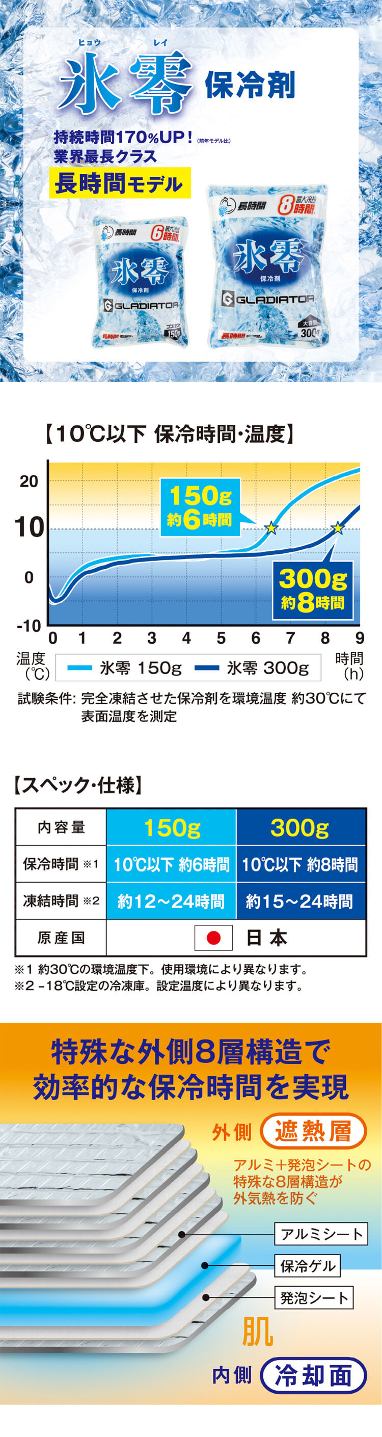 [即日発送]氷零 0℃ 保冷剤 300g GI-47031 ボルトアイス グラディエーター コーコス...