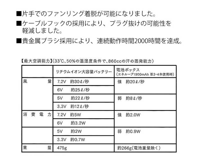 空調服 付属品 ワンタッチファン2個 RD92...の紹介画像3