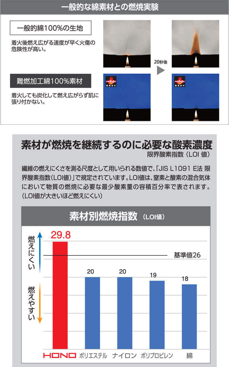 防炎作業服 HOOH 難燃溶接帽子（ツバ有）421 綿100% 耐炎 耐熱 制電性 村上被服 3