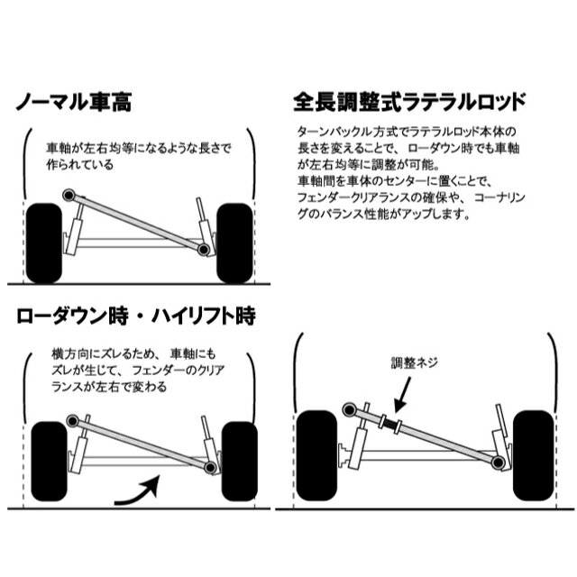 全長調整式ラテラルロッドトヨタ　カローラレビン・スプリンタートレノ　AE86