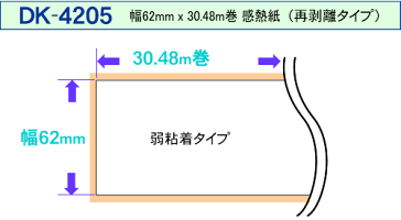 【送料無料】ブラザー長尺ラベル10本とフレームのセットDK-4205業務用再剥離弱粘着タイプ互換ラベルプリンター用長尺テープ(大)DK4205DKプレカットラベルピータッチ10P03Sep16