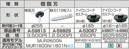 マキタ 樹脂刃 替刃 <A-59829>の紹介画像2