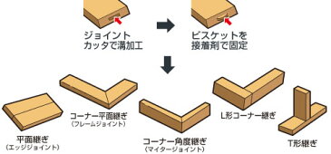 マキタ 充電式ジョイントカッター 18V <PJ180DZ> バッテリ・充電器なし 【送料無料】【ジョイントカッター ビスケット 比較 通販 電動工具 おすすめ 替え刃 使い方 価格 安い】