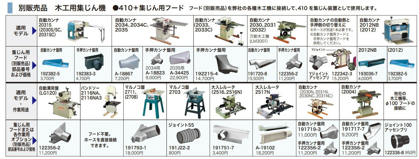 マキタ　集じん用フード　Yジョイントアッセンブリ用　＜122342-3＞