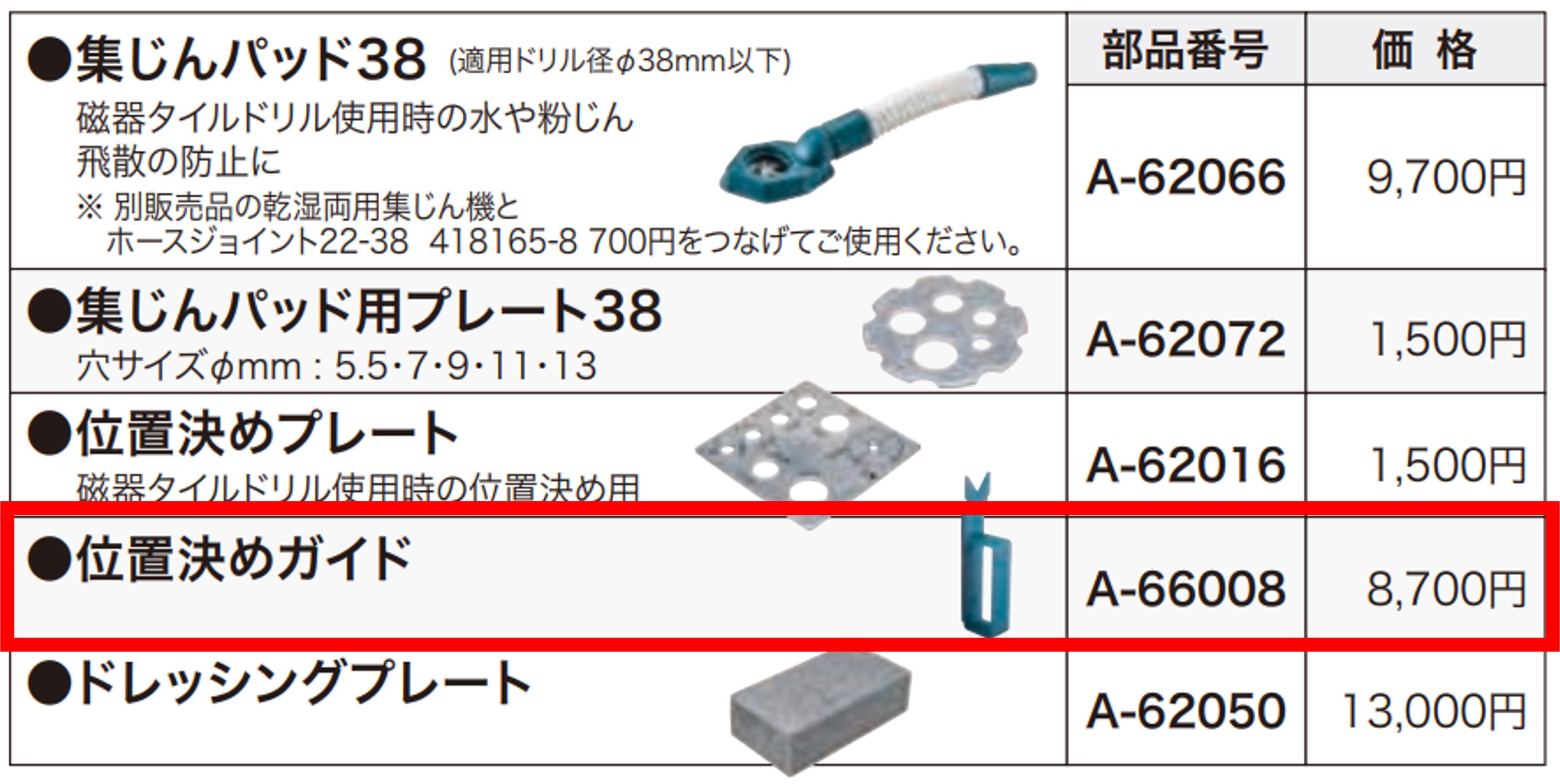 マキタ 　位置決めガイド　＜A-66008＞