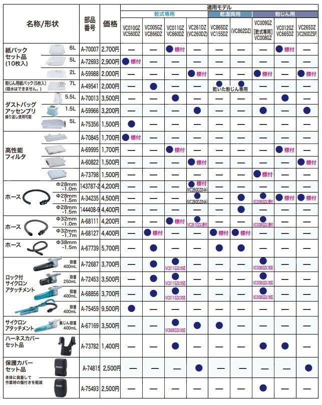 【中古】日本グローバル照明 LEDスリムライト 10W 昼光色 SLED-F60D