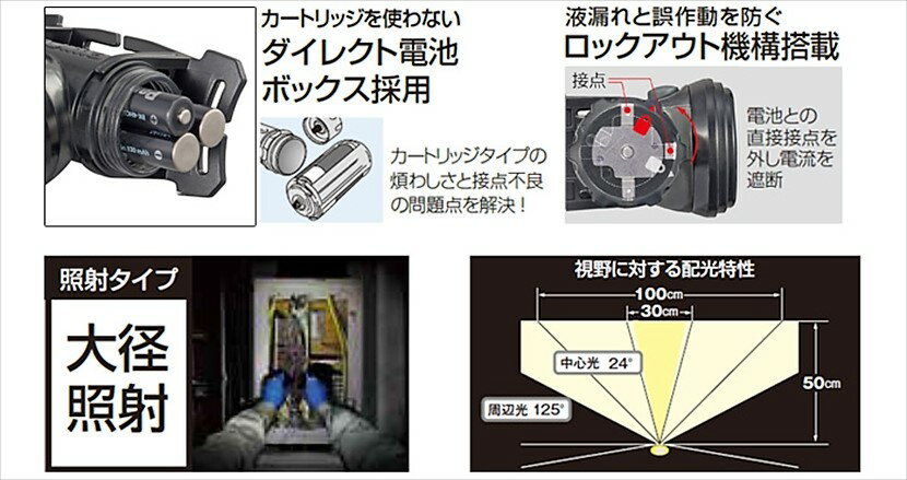 タジマ LEDヘッドライトM155D シリコンバンド ＜LE-M155D-SP＞ LEM155DSP LE−M155D−SP シリコーンバンド tajima【懐中電灯 強力 ヘルメット 頭 工事 現場 作業 キャンプ 明るい 軽い ウォーキング 散歩 最安値挑戦 激安 おすすめ 人気 価格 安い 】