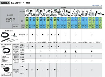 HiKOKI ハイコーキ(旧日立工機) 集じん機用お掃除セット ＜0033-9118＞ 00339118 0033−9118　集じん機別売り部品 【クリーナー 清掃 業務用 集じん機 集塵機 掃除機 hitachi 激安 通販 おすすめ 人気 価格 安い 　乾式 乾湿 】