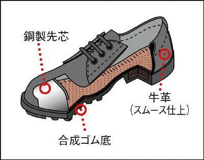 シモン（Simon） 合成ゴム底安全靴 短靴 FD11 ＜23.5cm〜28.0cm＞ 【作業靴 蒸れない レディース 安い靴 寅壱 セーフティースニーカー安全靴 おすすめ 通販 25.5 滑らない おしゃれ ランキング】