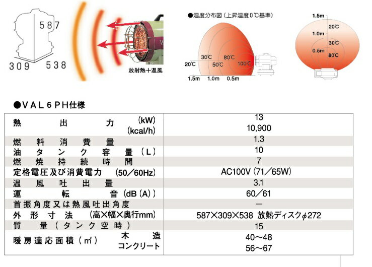 【10/1限定全品P10倍・クーポンあり】静岡製機 赤外線オイルヒーター バルシックスPH 50HZ ＜VAL6-PH＞ 【　ジェットヒーター 最安値挑戦 野外工事現場 屋外用ストーブ 暖房器具 イベント 内装 塗装 乾燥機 60hz 50hz 小型 激安 通販 おすすめ 人気 比較】