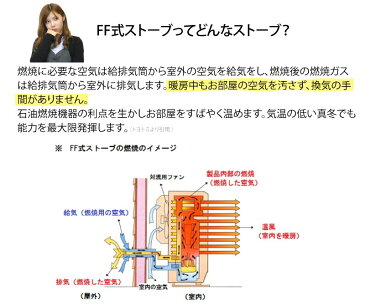 【メーカー3年保証】トヨトミ 温風タイプFF式ストーブ ＜FF-55GT(W)＞ ホワイト カートリッジ式油タンク内蔵 スタンダードモデル コンクリート23畳/木造15畳 FF55GTW FF−55GTW FF-55GTW 【ff式ストーブ 石油ファンヒーター ff式石油暖房機 送料無料（離島・沖縄県は除く）】