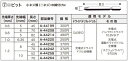 【メール便限定】キタ マイナスビット〔−〕 先端厚 0.6×先端幅 5×長さ 45mm <A-44199> 【電動工具 通販 特別価格 セール おすすめ 人気 ...