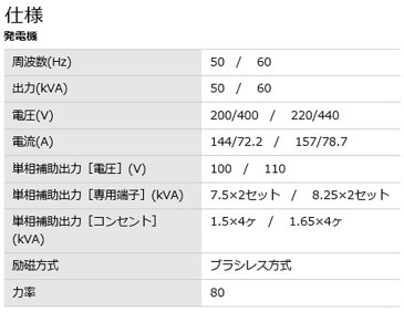 北越工業(AIRMAN) エンジン発電機 60kVA <SDG60S-3B1> 【インバーター 小型 家庭用 4サイクル 200v 防災グッズ インバータ発電機 風力 エンジン】