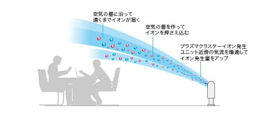 新発売 シャープ SHARPプラズマクラスターイオン発生機 15畳タイプ ＜IG-251-YA＞ 【IG820Wの後継品 ig-b20 プラズマクラスター イオン発生ユニット iz-c75s オゾン 価格 安い 加湿空気清浄機 通販 おすすめ 人気 比較】