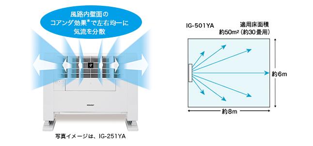 【送料無料】新発売 シャープ SHARPプラズマクラスターイオン発生機 15畳タイプ ＜IG-251-YA＞ 【IG820Wの後継品 ig-b20 プラズマクラスター イオン発生ユニット iz-c75s オゾン 価格 安い 加湿空気清浄機 通販 おすすめ 人気 比較】