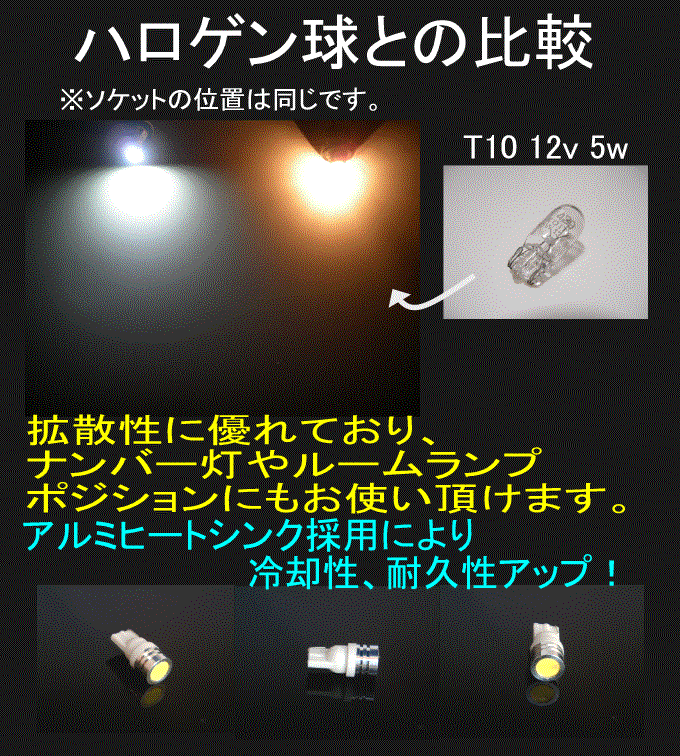 �ڤߤͤ��T10/16 �����å���1w�ϥ��ѥLED������160�ߡ�