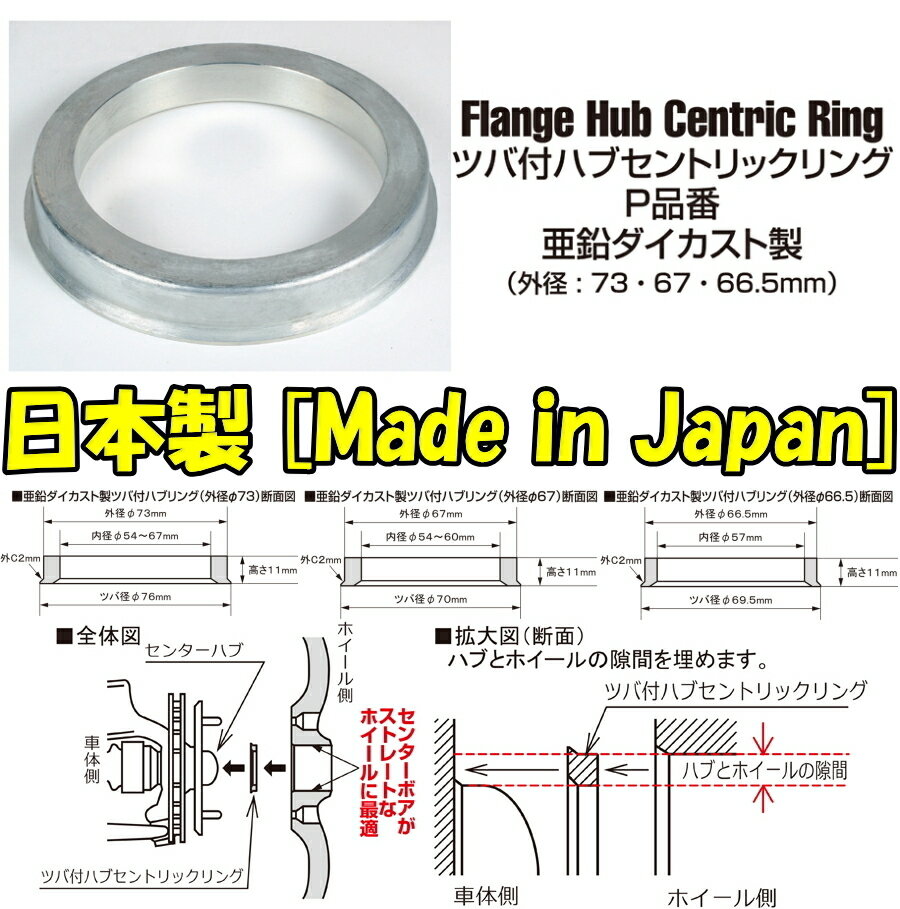 yzKYO-EI Flange _CJXg cotnuO4y73mm66mmɕϊz [Vo[]yi:P7366zy{z