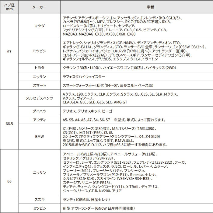 RAYS レイズ ハブリング アルミ ツバ付 RaySport オプション 2枚 ガンメタリック ...