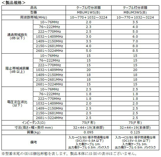 DXアンテナ 2K・4K・8K対応 分波器 入力・出力ケーブル付 MBUM1WS(B) (ケーブル長 : 1m) 3