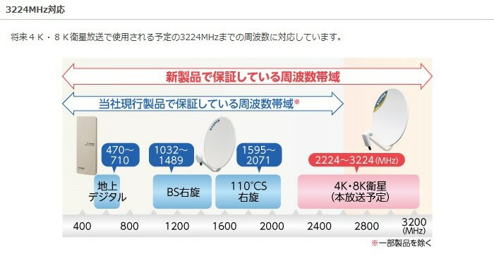 マスプロ 4K・8K衛星放送(3224MHz)...の紹介画像2