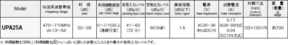 �ޥ��ץ� UHF�ץꥢ��ס�25dB���ˡ������������ UPA25A