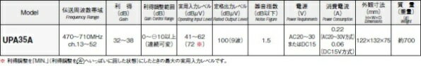 �ޥ��ץ� UHF�ץꥢ��ס�35dB���ˡ������������ UPA35A