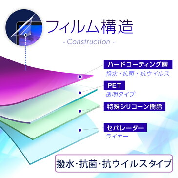 【送料無料】コムテック HDR352GHP 用 【超撥水 すべすべタッチ 抗菌 クリアタイプ】 液晶保護フィルム ★ モバイルマスター_液晶シート 画面保護シート 画面フィルム カーアクセサリ ドライブレコーダー コムテック