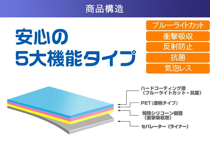 【2枚セット】Xiaomi Mi Note 10 Lite 用【 安心の5大機能 衝撃吸収 ブルーライトカット 】液晶 保護 フィルム 反射防止・抗菌・気泡レス ★ シャオミ エムアイ ノート テン ライト