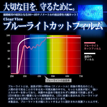 【送料無料】【2枚セット】NEC LAVIE Note NEXT NX850/NA 2019年夏モデル 用 ［N40］ 【安心の5大機能☆衝撃吸収・ブルーライトカット】液晶保護フィルム 反射防止・抗菌 ★ モバイルマスター_液晶シート 画面保護シート 画面フィルム