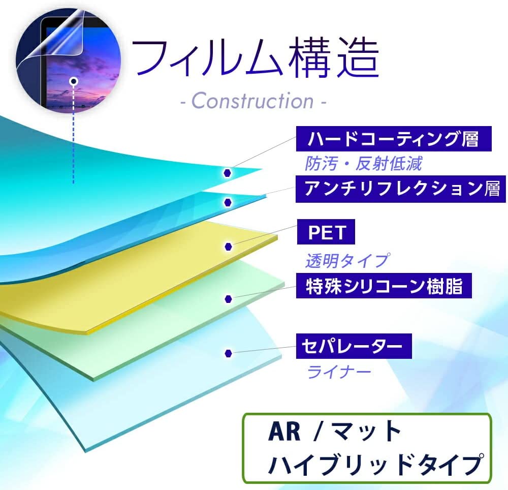 ATOMOS SHINOBI ATOMSHBH01 用 AR/マット ハイブリッド 高機能 反射低減 保護フィルム ★ アトモス シノビ 3