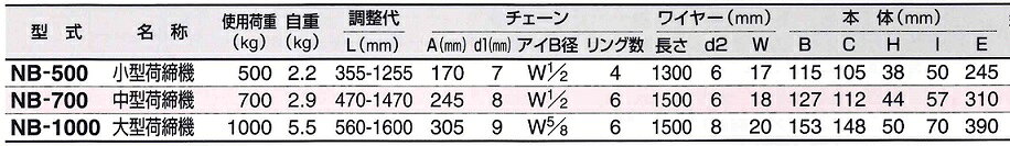 3H スリーエッチ ワイヤー荷締機 大型荷締機 NB-1000 使用荷重1000kg
