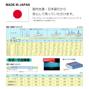 ブルースリング 3E 25x3.5（両端アイ）25mmx3.5m ベルトスリング made in JAPAN