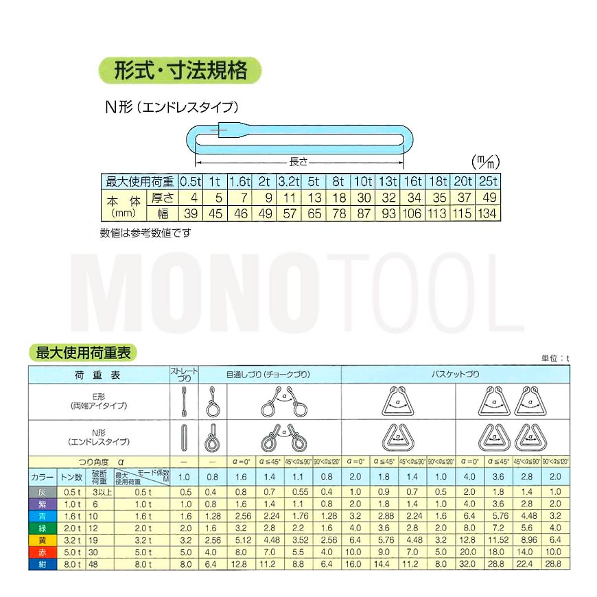 ブルースリング ソフト N型（エンドレス）3.2t × 1.5M ベルトスリング made in JAPAN