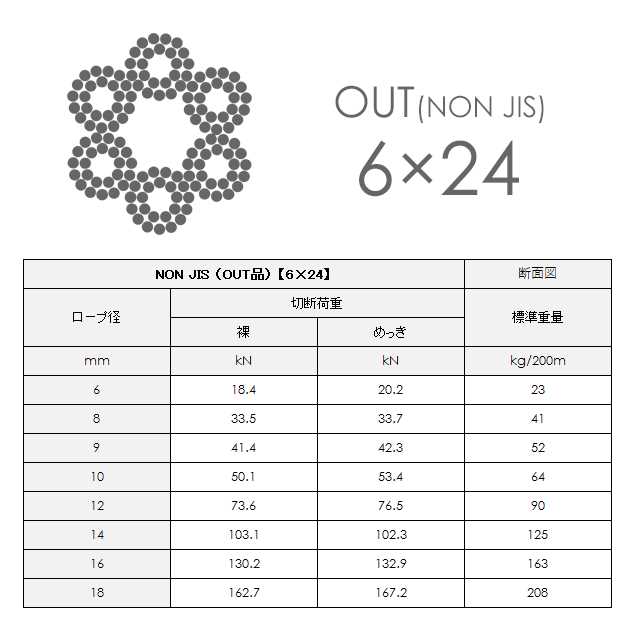 アウトワイヤー メッキ(G/O) 6x24 10mm カット販売 OUTワイヤロープ / アウトワイ...