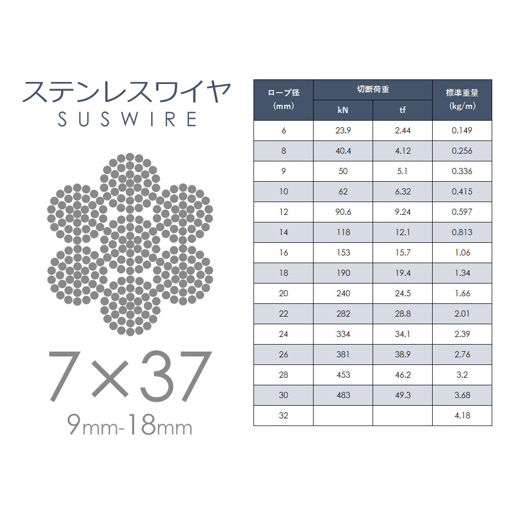 ステンレスワイヤー 7x37 18mm カット販売 SUS304