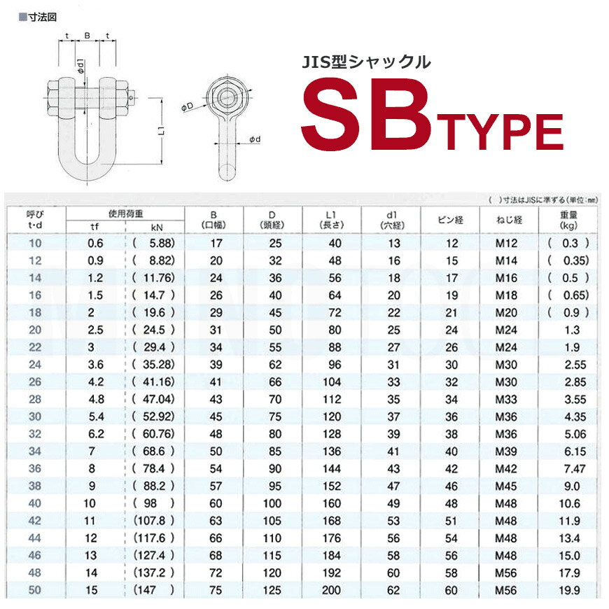 早間金属 HAYAMA JIS規格 SBシャックル SB42 ドブメッキ 使用荷重11t 2