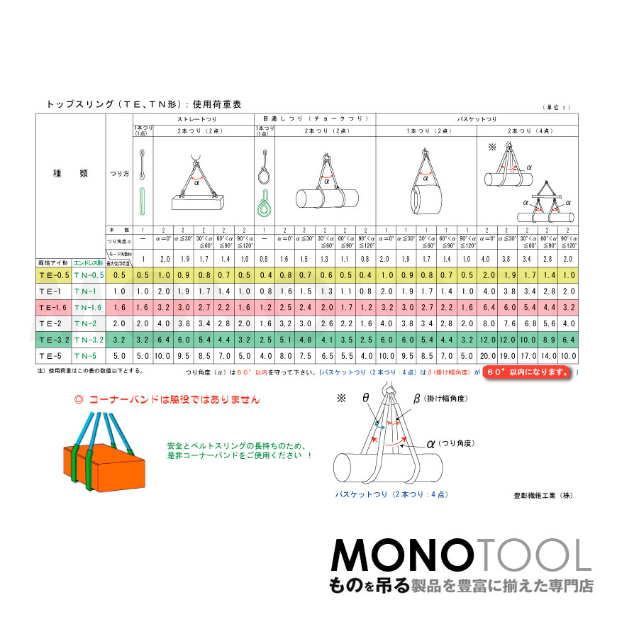 国産ソフトスリング トップスリング エンドレス形（TN型）使用荷重:1.6t×6.5m 青色