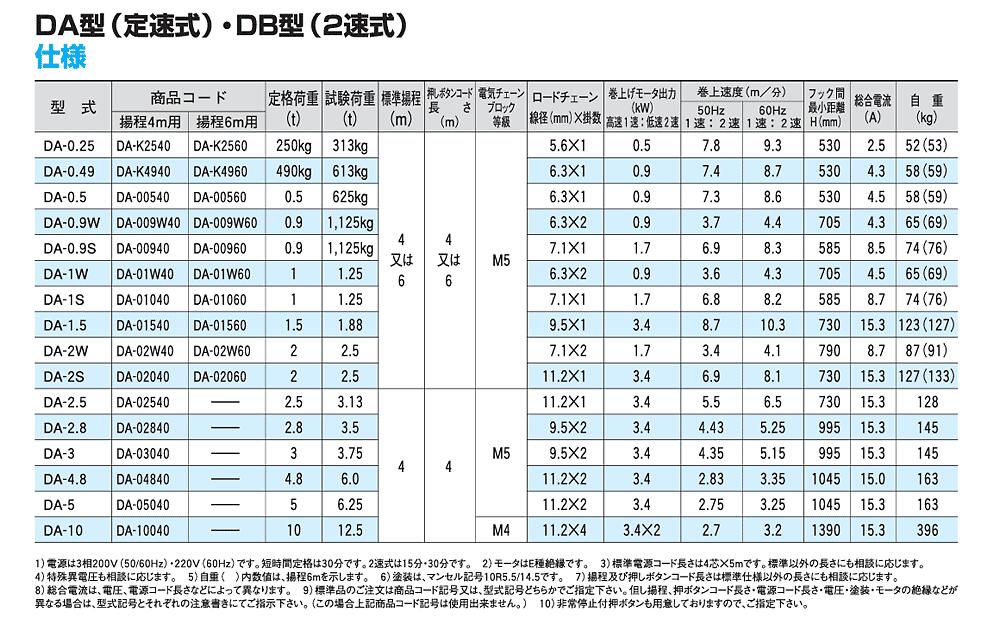 象印 高頻度対応電気チェーンブロック DA型 DA-1.5 1.5t 標準揚程3.0m 三相200V用 DA-01530 電動 チェーンブロック 2