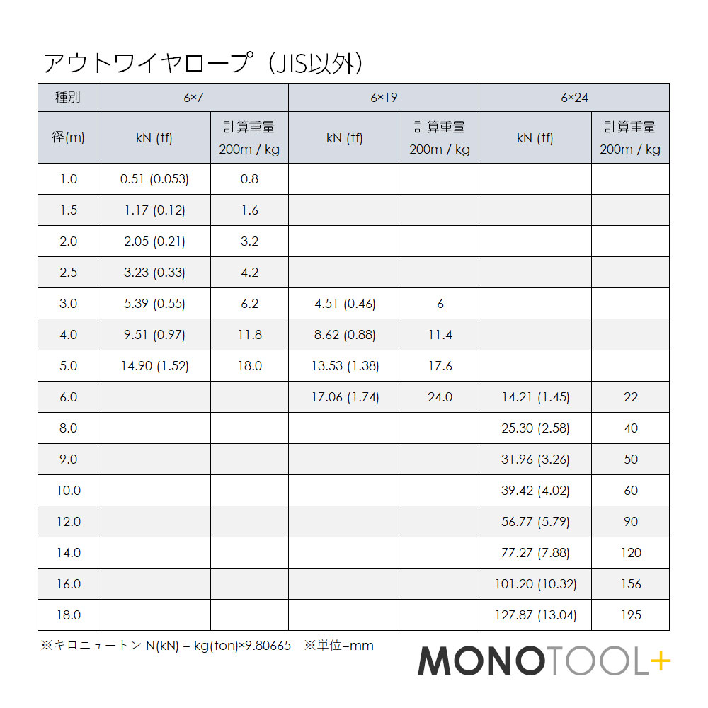 �����ȥ磻�䡼 ��å�(G/O) 6��24 9mm 200m�� �磻�䡼������1�� ��ʪ