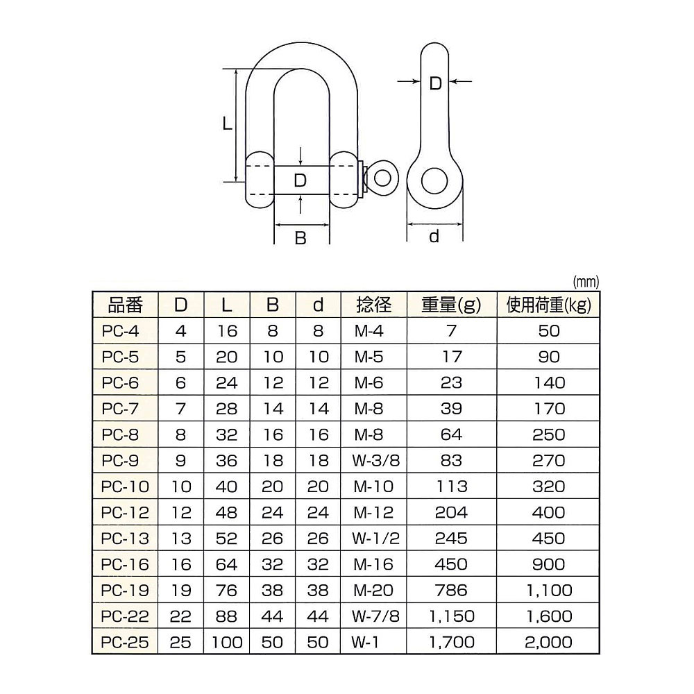 �Ҥᤸ�� ���ƥ�쥹 ����å��� 4mm S360 PC-4