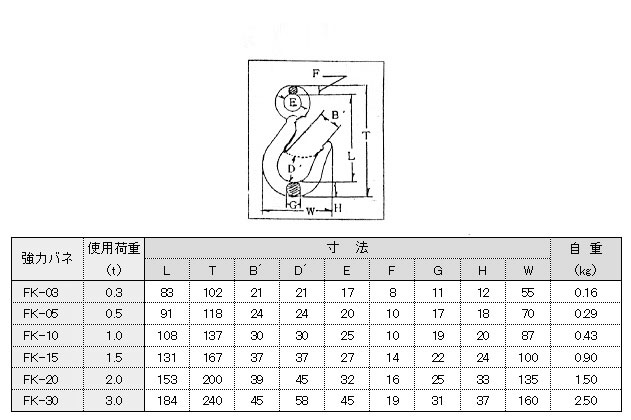 FKフック 1.5t FK-15 レバー無し(...の紹介画像2