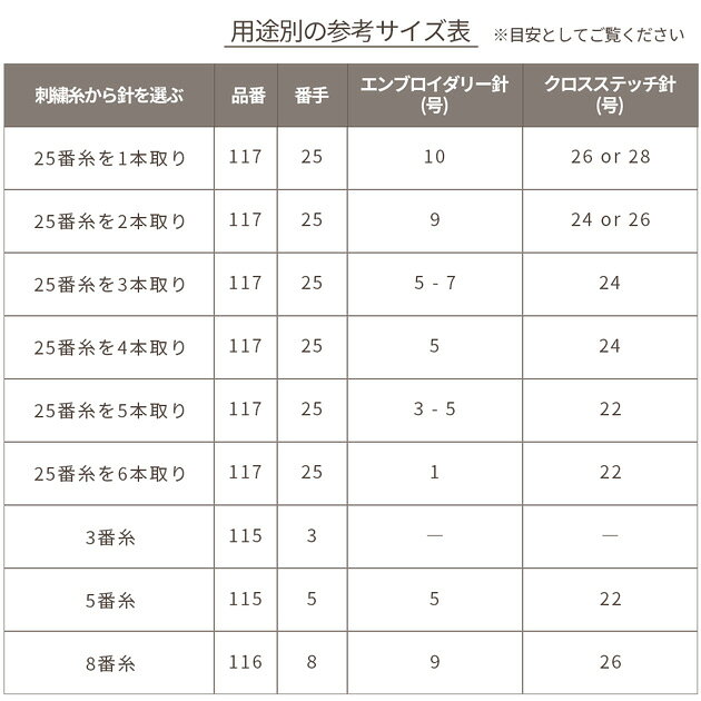 DMC クロスステッチ針 Round end 22号 24号 26号 6本入 刺繍針 ■ 1771/1 1771/2 1771/3 刺しゅう針 クロスステッチ 刺しゅう 刺繍 ラウンドエンド 糸 針 1771 ディーエムシー ハンドメイド 手芸 手作り ■ 3