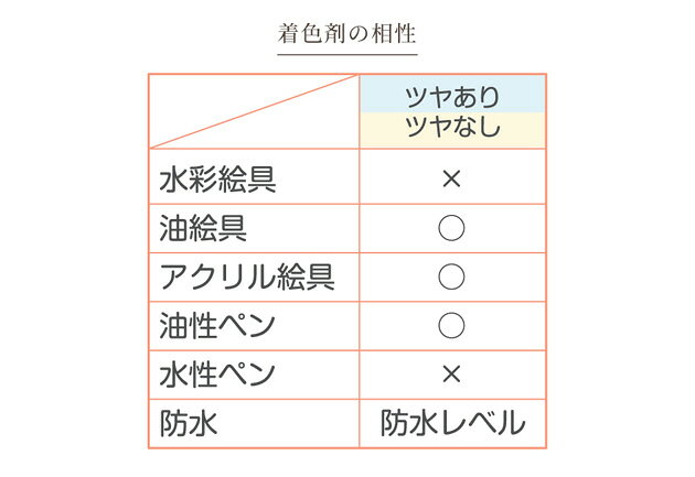 パジコ PADICO 水性 防水材 ツヤなし 100ml 202944 ■ 水性防水材 防水 塗料 ホビー用 ニス 透明 クリア つやなし マット 粘土 ねんど レジン 木材 紙 布 ガラス 皮革 アクリル 金属 クラフト 国産 日本製 工作 画材 アクセサリー 雑貨 小物 ハンドメイド 手芸 手作り ■ auc-my-mama-10029093 手作り工房MYmama(エムワイママ) サンプル画像3