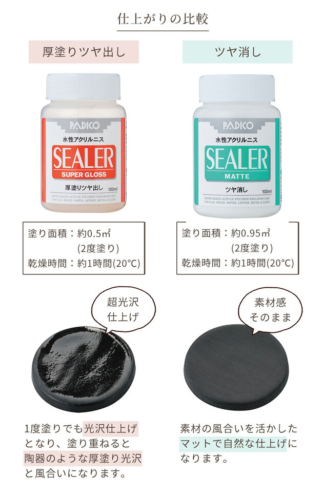 パジコ PADICO 水性 アクリル ニス シーラー ツヤ消し 100ml 303218 ■ 仕上げ液 仕上げ剤 仕上げ 塗料 水性ニス 透明 クリア つや消し マット 粘土 ねんど レジン 材料 クラフト パーツ 国産 日本製 工作 画材 アクセサリー 雑貨 小物 子供 ハンドメイド 手芸 手作り ■ auc-my-mama-10029091 手作り工房MYmama(エムワイママ) サンプル画像3